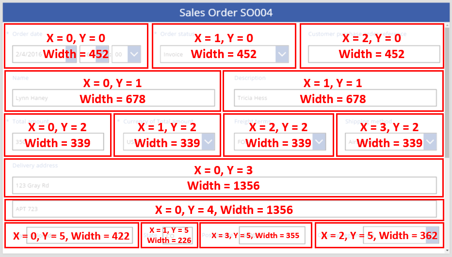 Souřadnice X a Y formuláře prodejní objednávky.