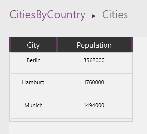 Bevölkerung – Deutschland