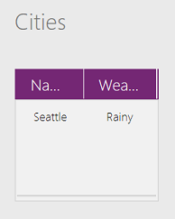 Raccolta che mostra Seattle con tempo piovoso.