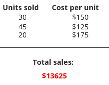 從售出的單位與單位成本計算總銷售金額。